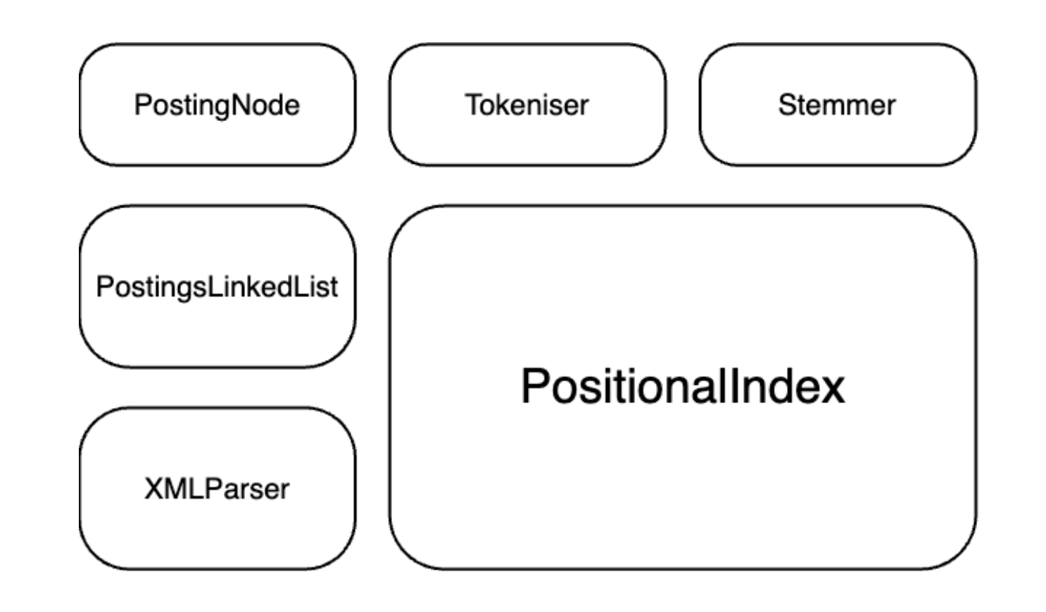 System modules