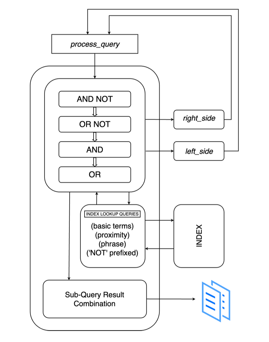 Query Parsing